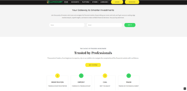 Lumichart.com is known for its low commission structure and transparent pricing.